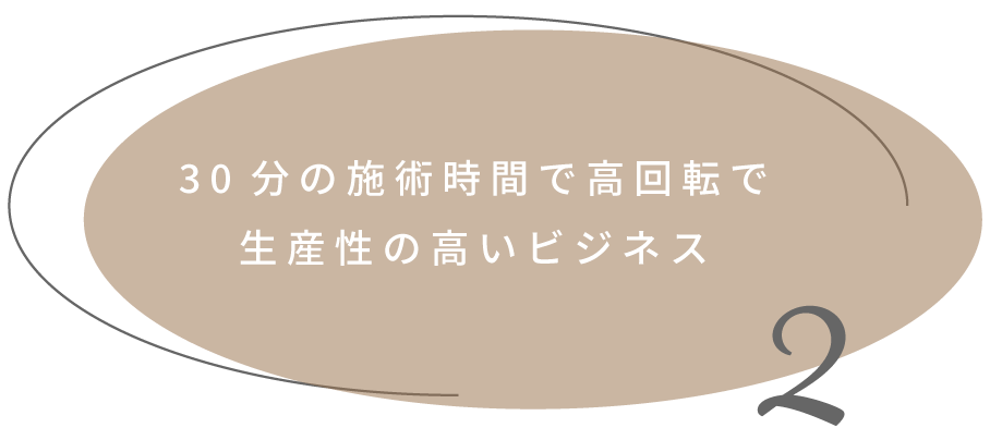 30分の施術時間で高回転で生産性の高いビジネス